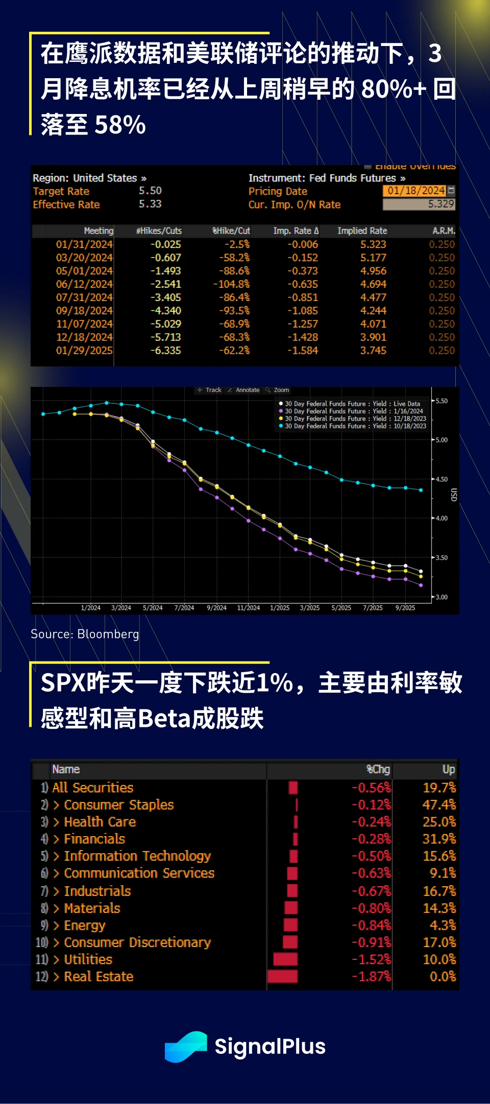 SignalPlus宏观研报(20240118):金融市场避险情绪蔓延,加密市场波动降低