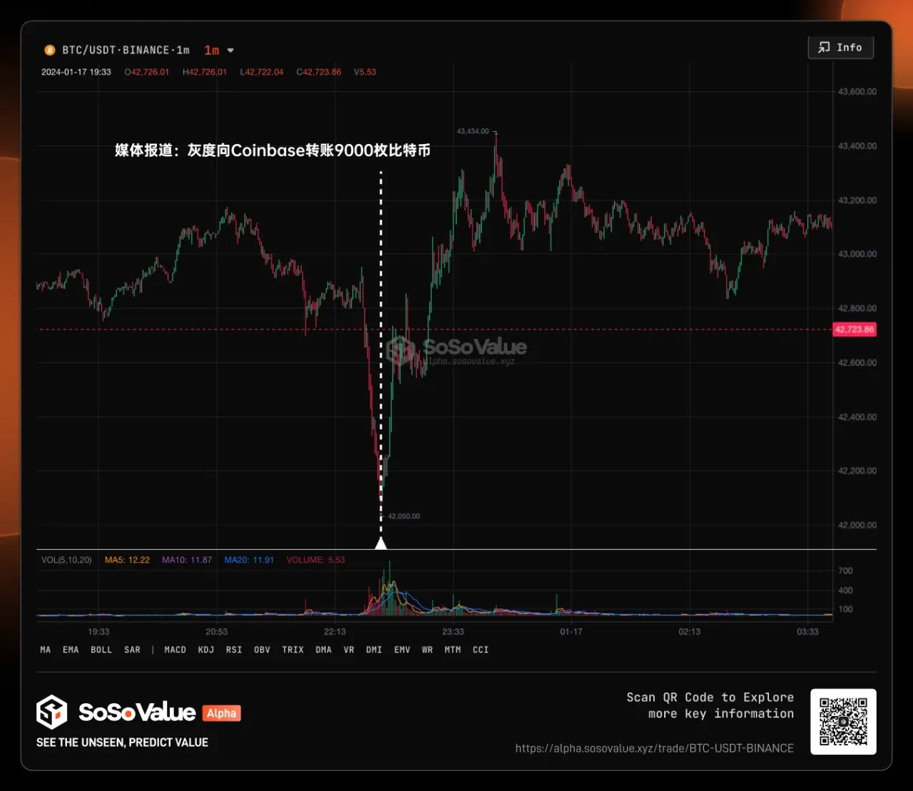 以1000美金实操为例，详解现货ETF对比特币价格的影响