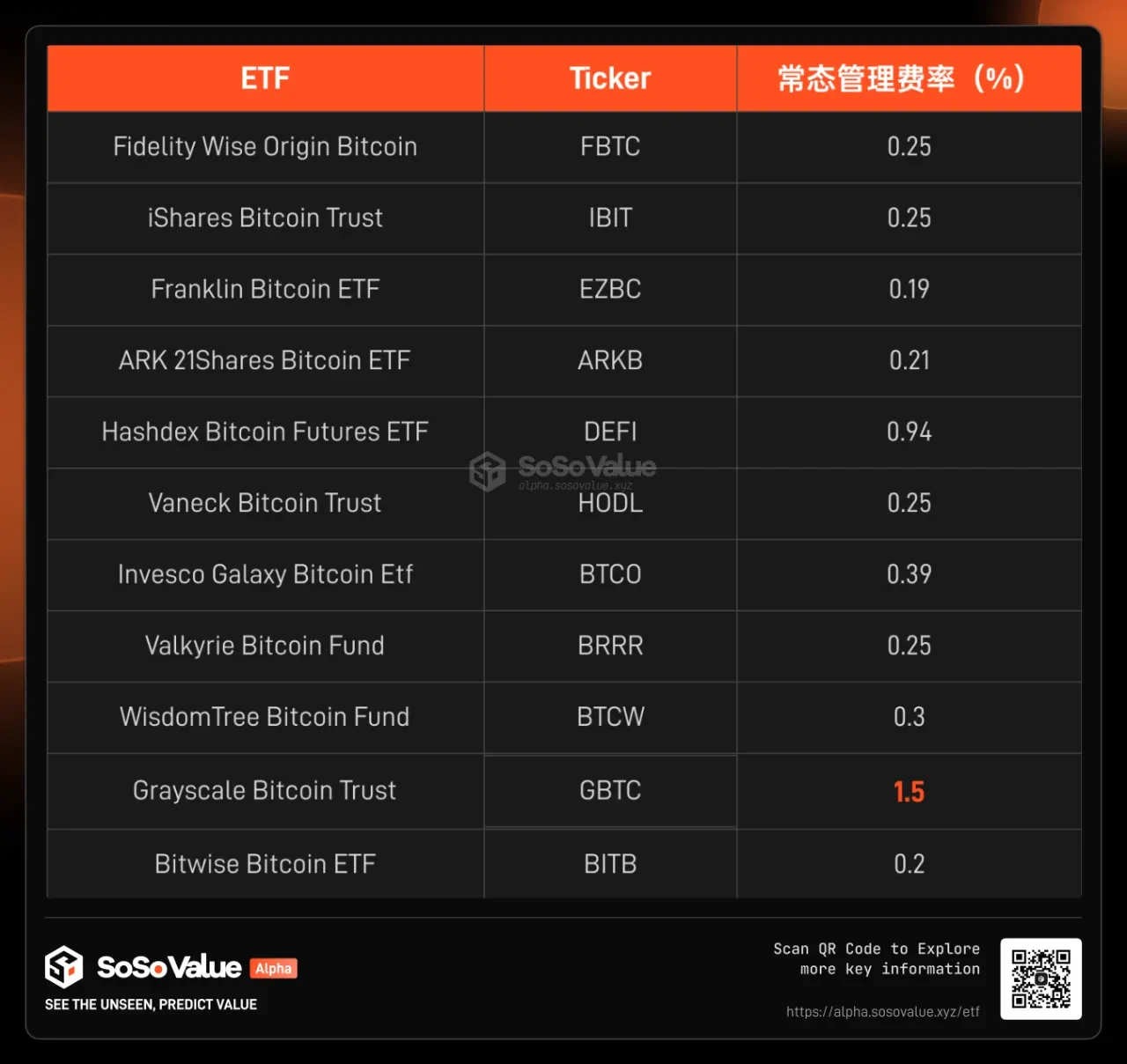 以1000美金实操为例，详解现货ETF对比特币价格的影响