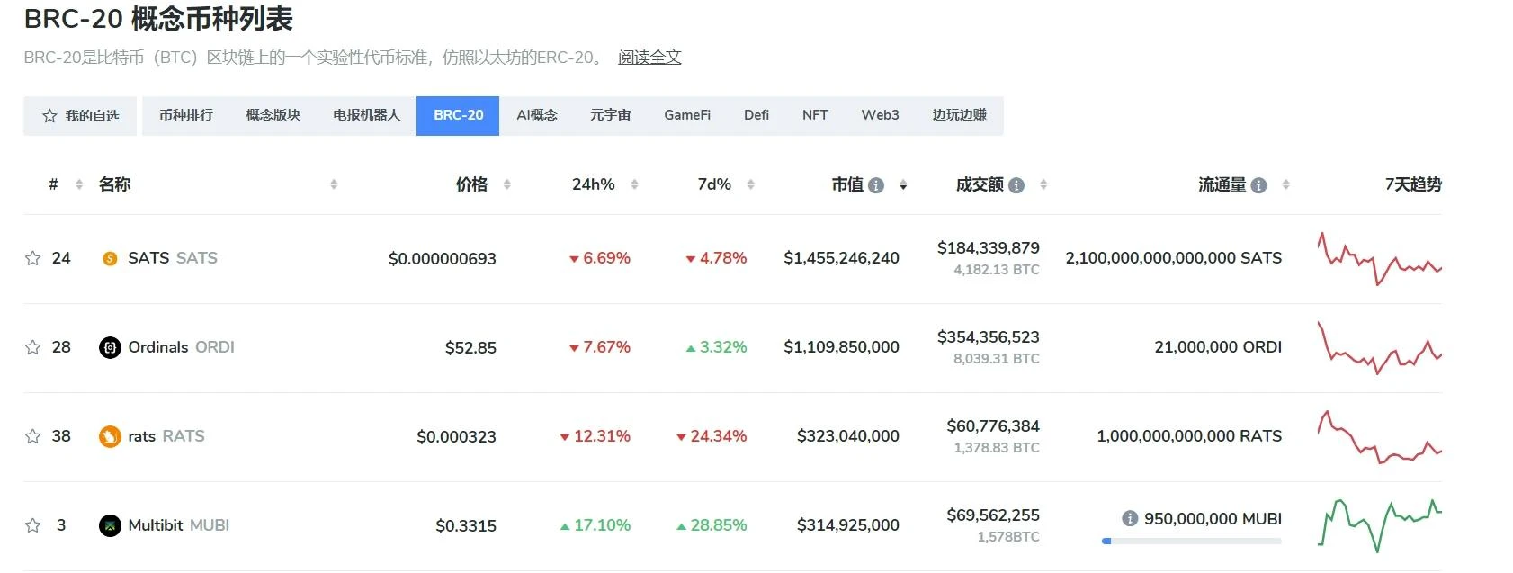 E2M Research：BTC及BRC-20生态相关项目一览