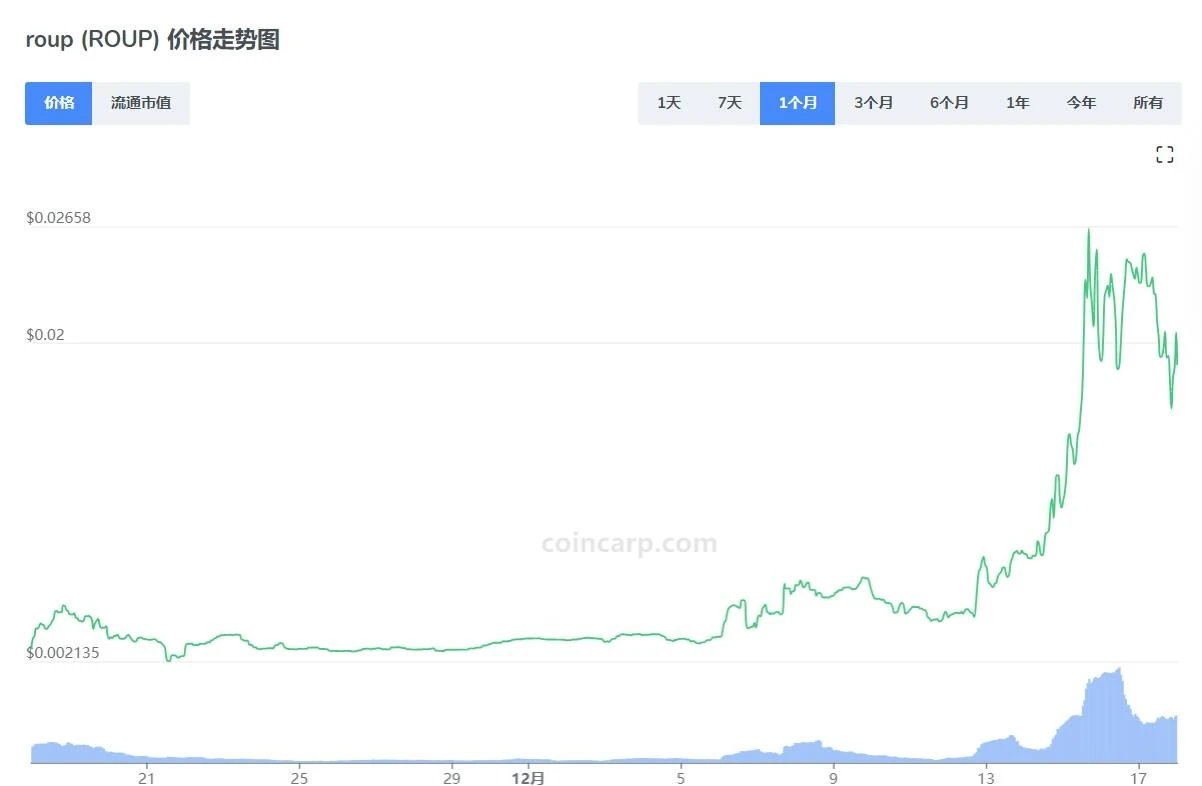 E2M Research：BTC及BRC-20生态相关项目一览