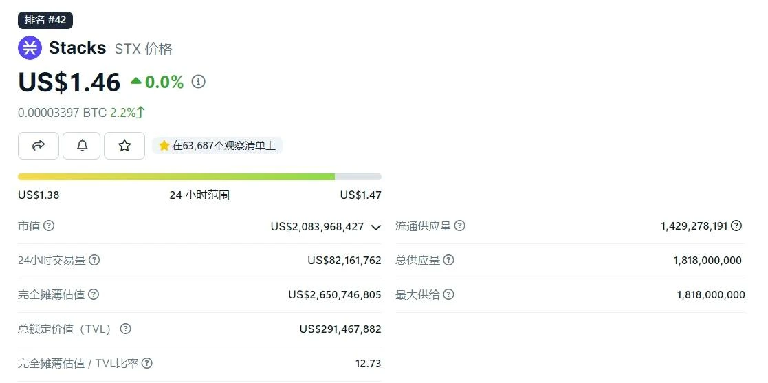 E2M Research：BTC及BRC-20生态相关项目一览