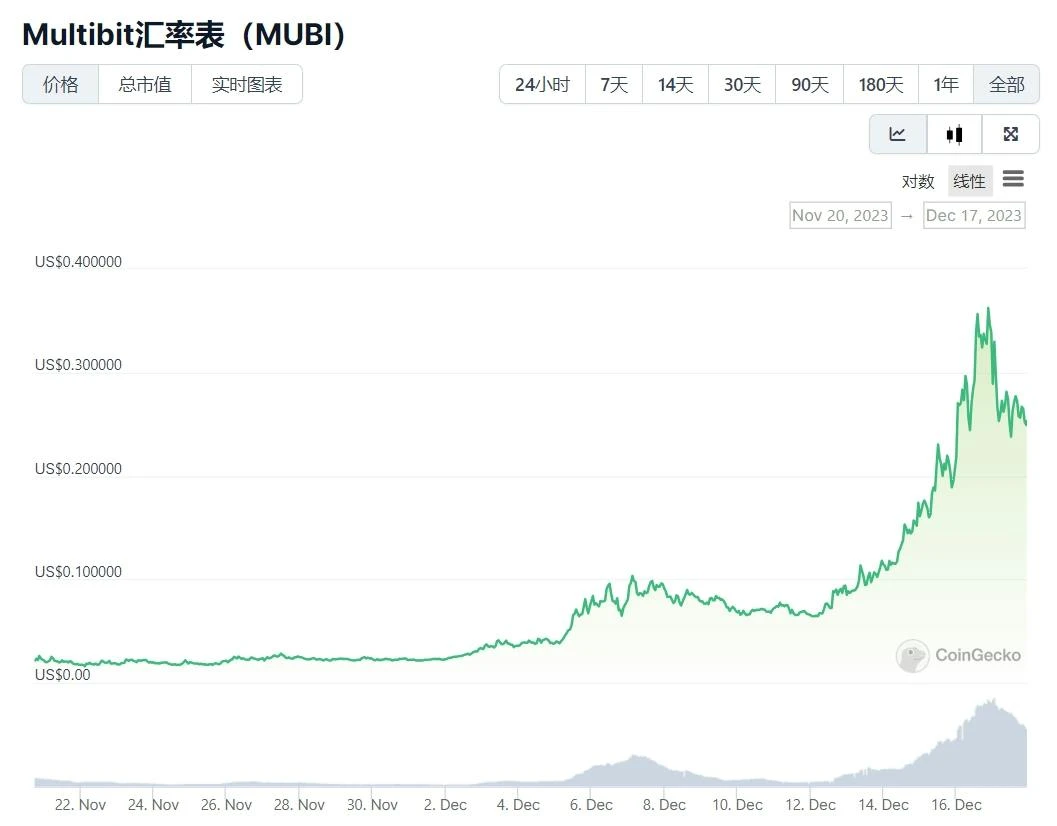 BTC及BRC-20生态相关项目