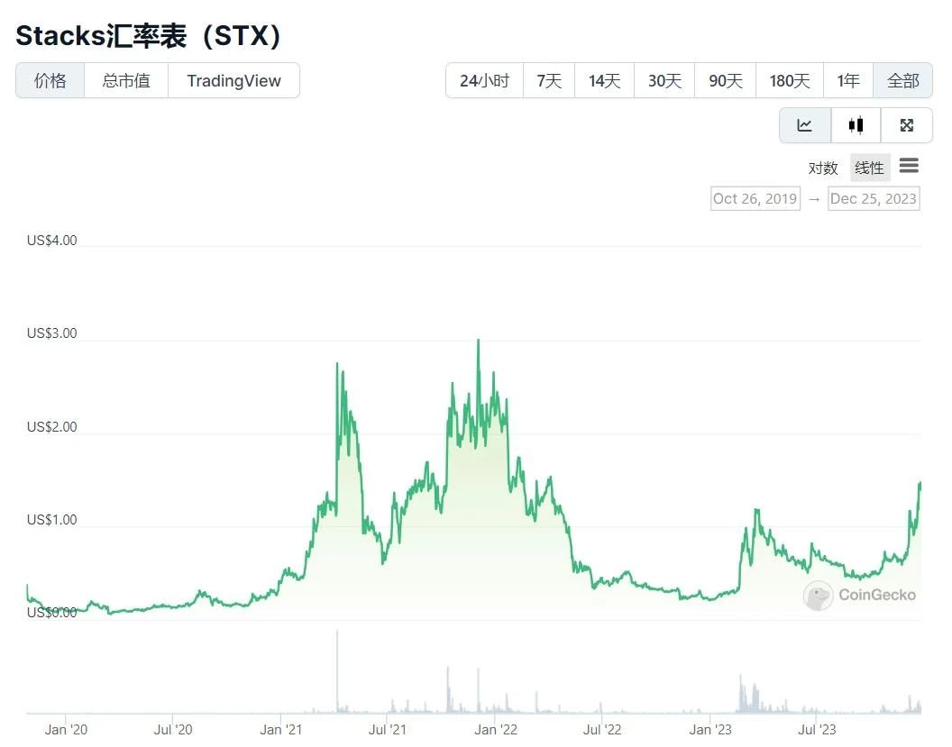 E2M Research：BTC及BRC-20生态相关项目一览