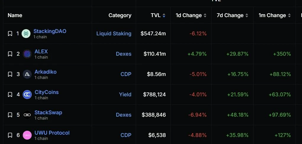 BTC及BRC-20生态相关项目