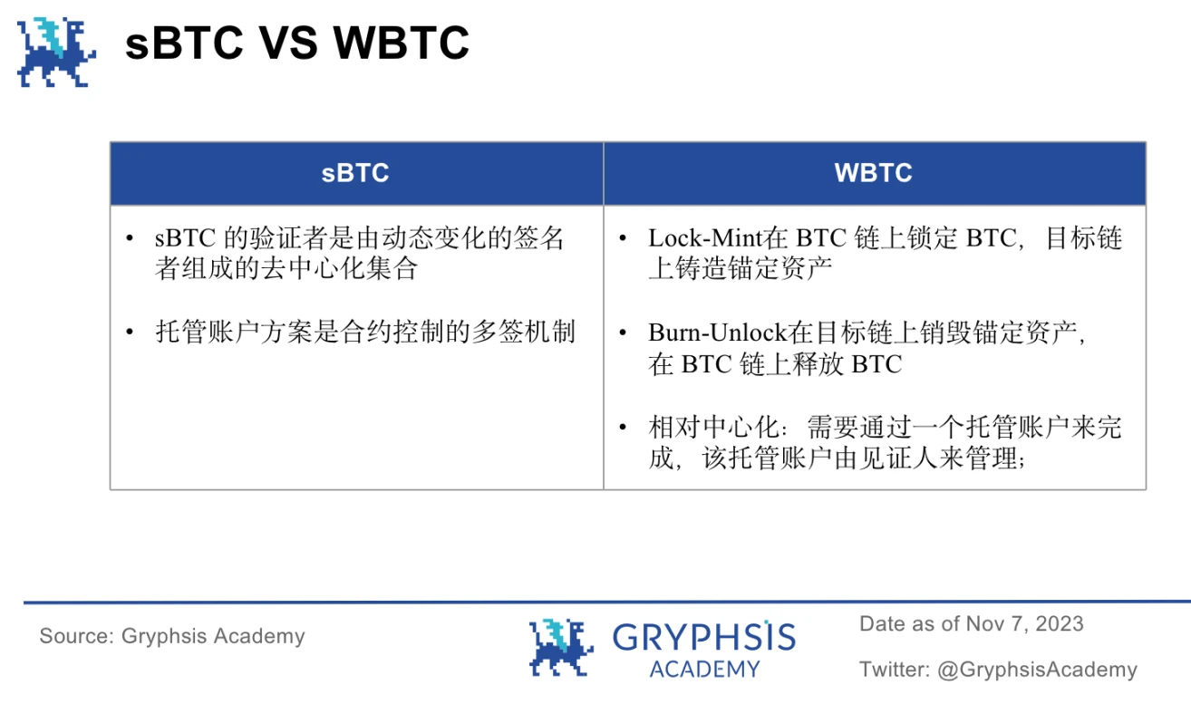 E2M Research：BTC及BRC-20生态相关项目一览