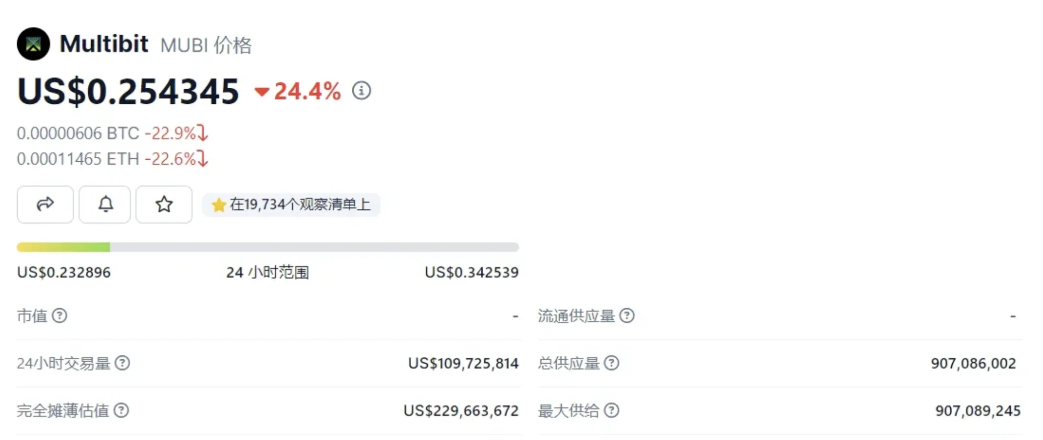 E2M Research：BTC及BRC-20生态相关项目一览