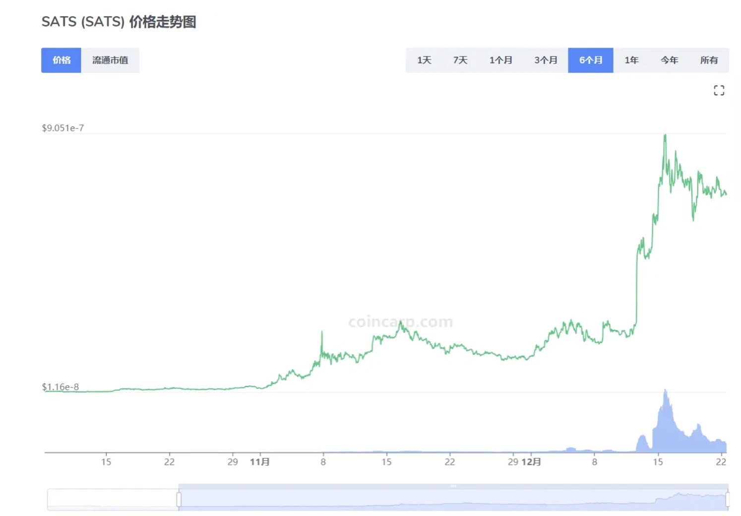 BTC及BRC-20生态相关项目