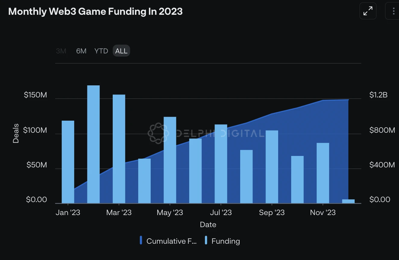 OKX Ventures：2024年最具爆发力的7大赛道