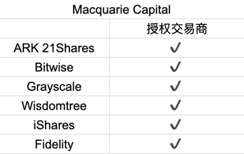 首周破百亿，深挖比特币ETF背后的大赢家