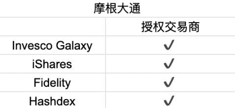 首周破百亿，深挖比特币ETF背后的大赢家