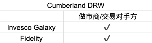 首周破百亿，深挖比特币ETF背后的大赢家