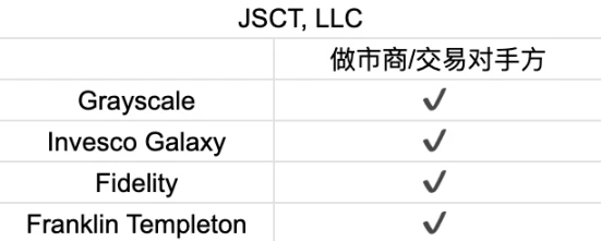 首周破百亿，深挖比特币ETF背后的大赢家