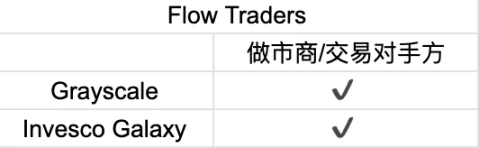 首周破百亿，深挖比特币ETF背后的大赢家