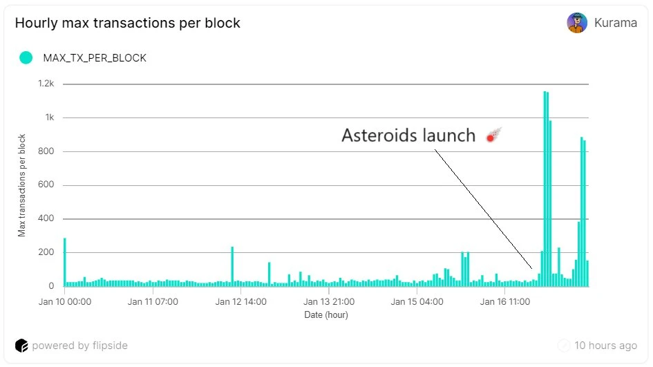 Delphi Labs enters Cosmos Inscription, what impact will it have on Cosmos Hub?