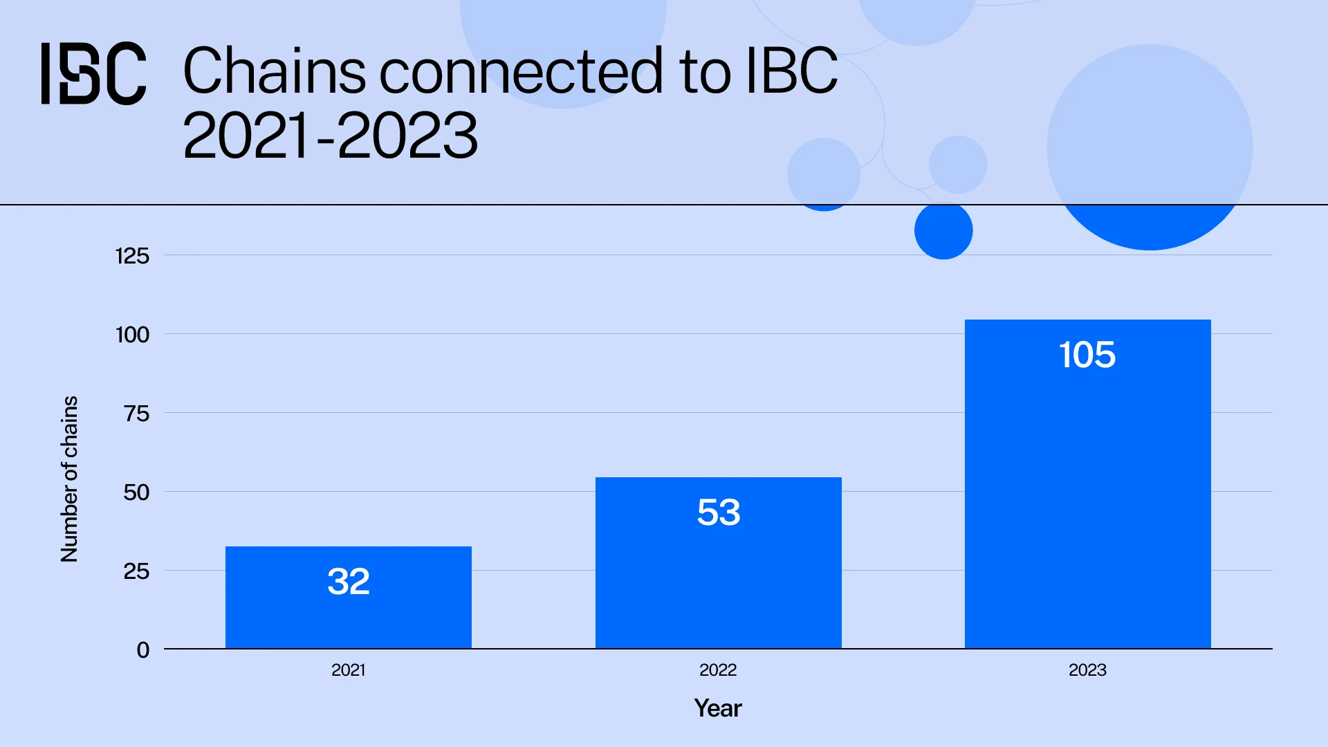 IBC协议2023年度总结：跨链协议的黄金标准