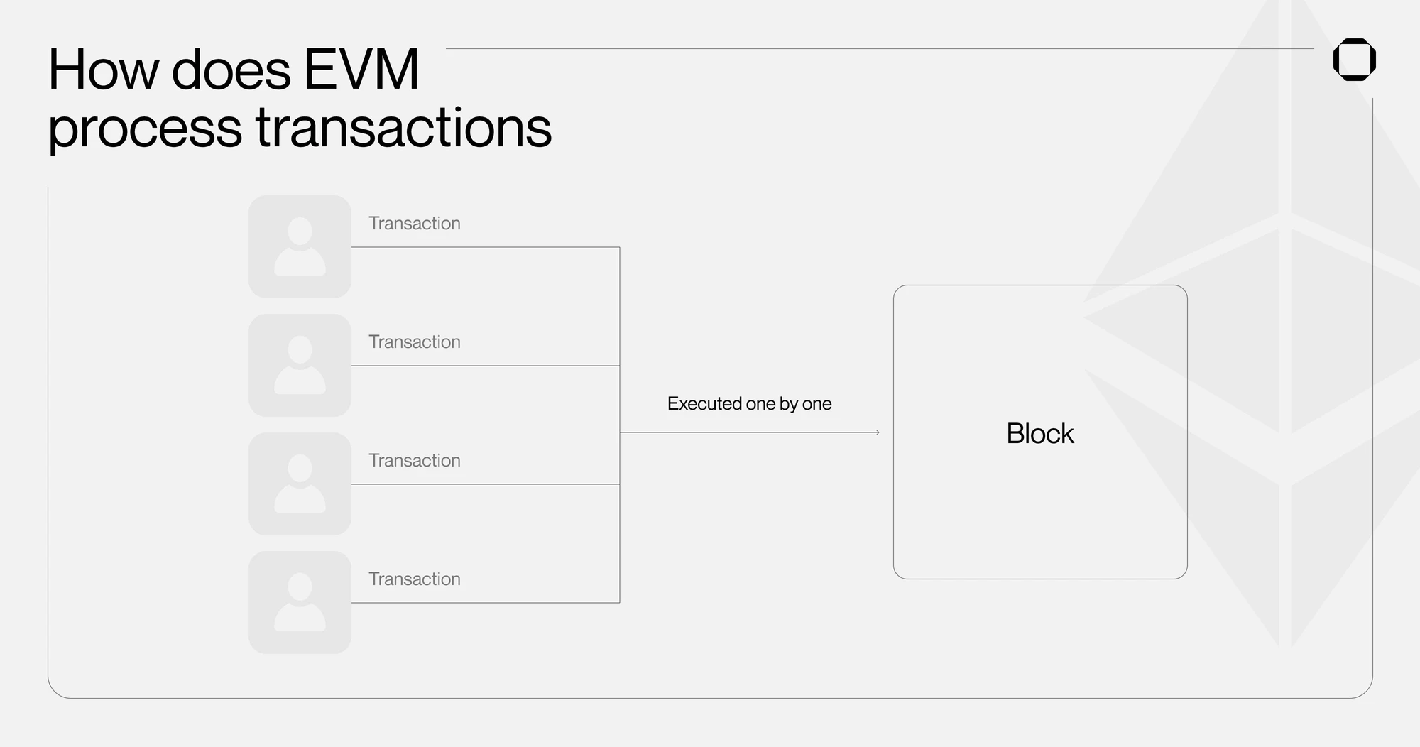 MT Capital研發：全面解讀並行EVM，專案一覽與未來展望