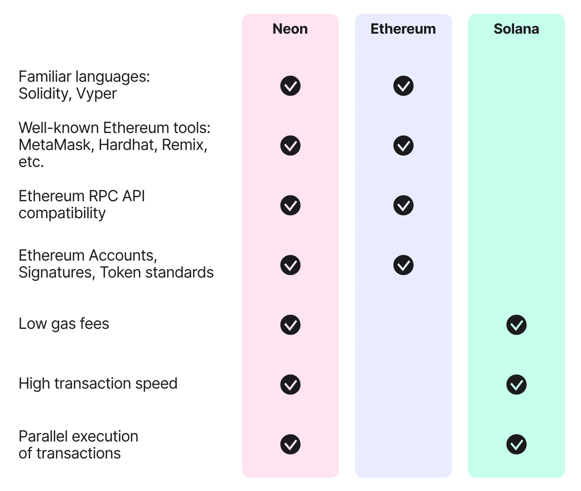 MT Capital研發：全面解讀並行EVM，專案一覽與未來展望