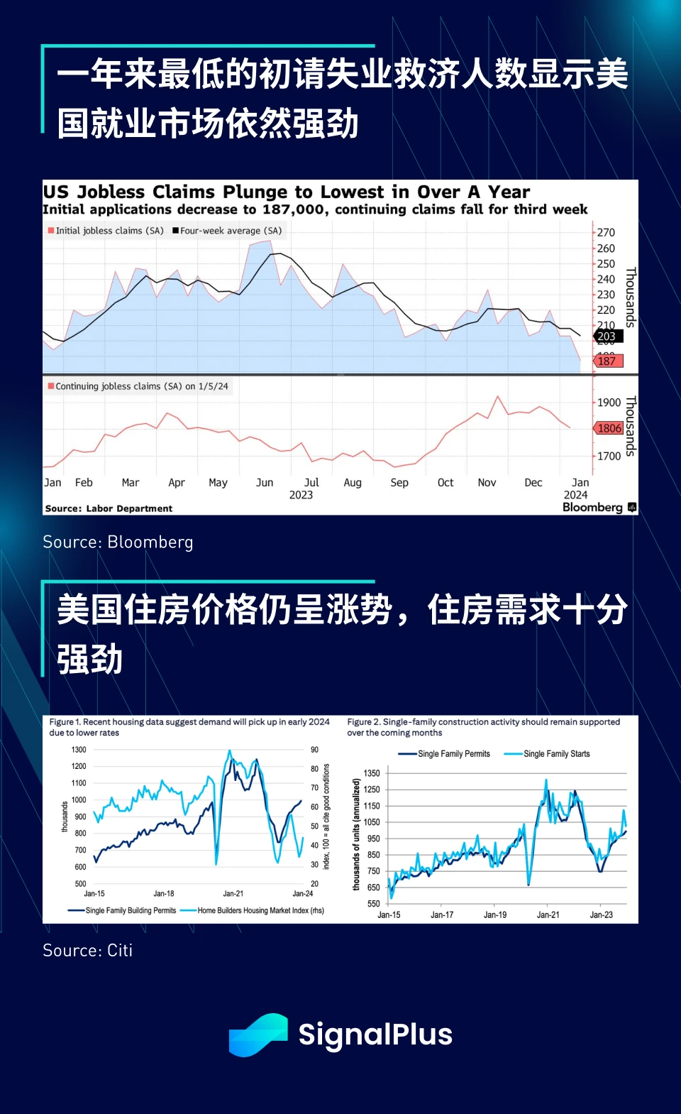 SignalPlus宏观研报(20240119):GBTC持续流出,加密市场将承受短期抛压