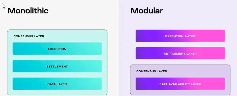 新しい概念「ハイパーモジュール性」: 古典的なモジュール式ブロックチェーンとどう違うのですか?