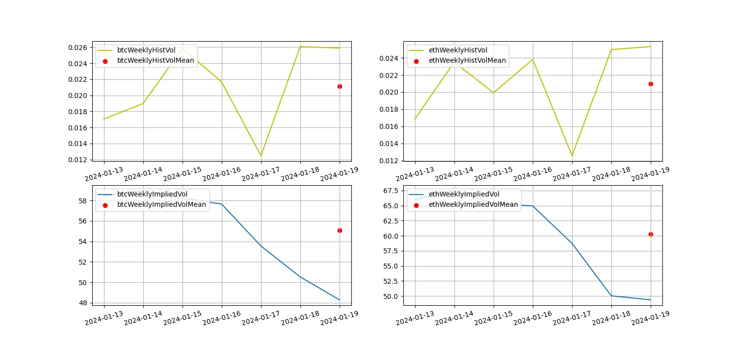 Crypto Market Sentiment Research Report (2024.01.12–01.19): Challenges brought to trading by institutions’ gradual entry into the market