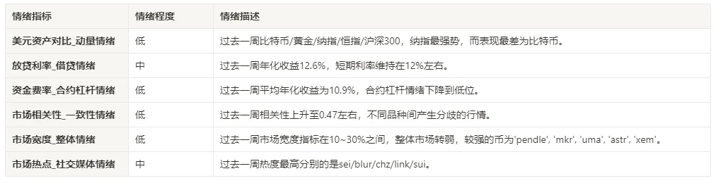 Crypto Market Sentiment Research Report (2024.01.12–01.19): Challenges brought to trading by institutions’ gradual entry into the market