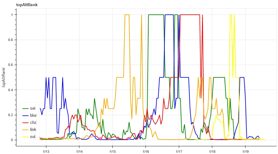 Crypto Market Sentiment Research Report (2024.01.12–01.19): Challenges brought to trading by institutions’ gradual entry into the market