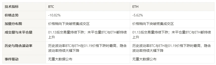 Crypto Market Sentiment Research Report (2024.01.12–01.19): Challenges brought to trading by institutions’ gradual entry into the market