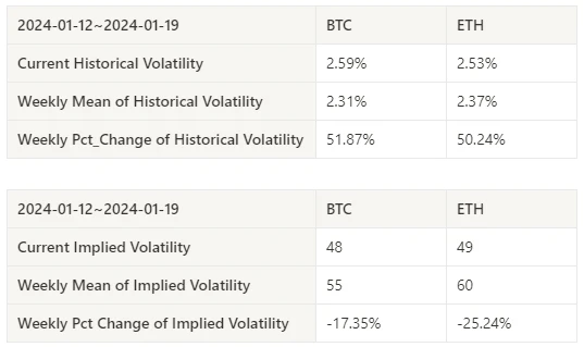 Crypto Market Sentiment Research Report (2024.01.12–01.19): Challenges brought to trading by institutions’ gradual entry into the market