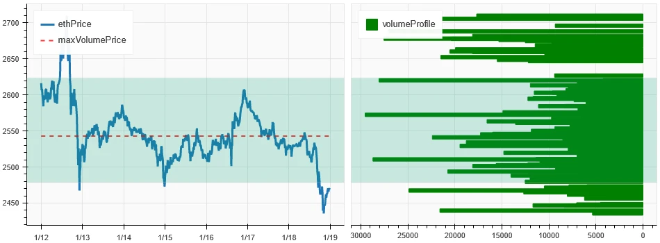 Crypto Market Sentiment Research Report (2024.01.12–01.19): Challenges brought to trading by institutions’ gradual entry into the market