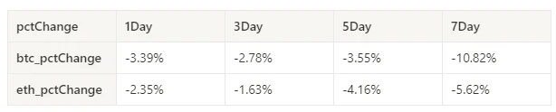 Crypto Market Sentiment Research Report (2024.01.12–01.19): Challenges brought to trading by institutions’ gradual entry into the market