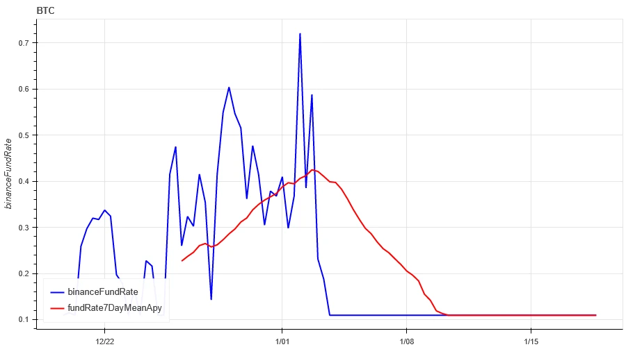 Crypto Market Sentiment Research Report (2024.01.12–01.19): Challenges brought to trading by institutions’ gradual entry into the market