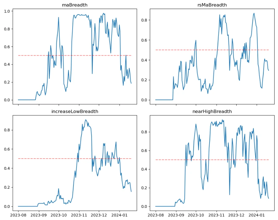 Crypto Market Sentiment Research Report (2024.01.12–01.19): Challenges brought to trading by institutions’ gradual entry into the market