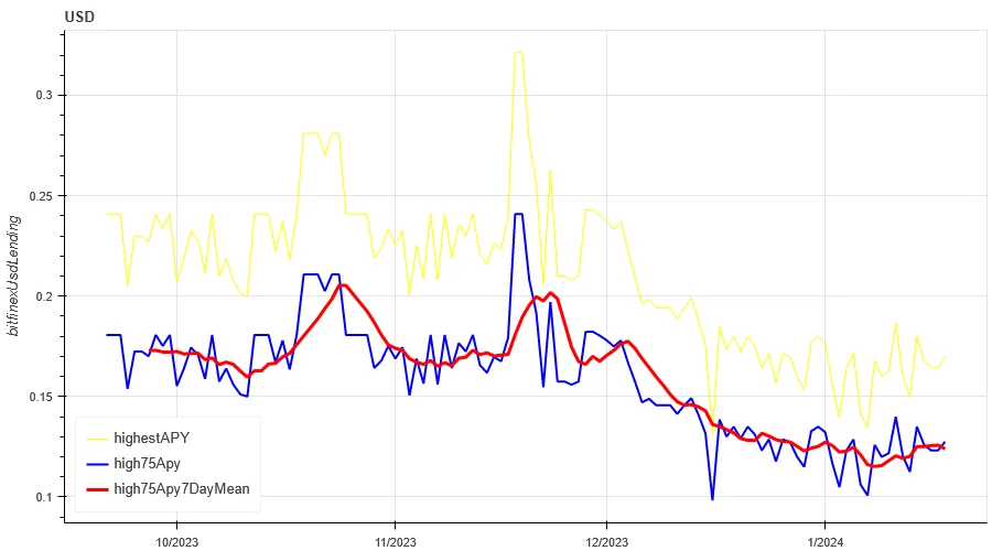 Crypto Market Sentiment Research Report (2024.01.12–01.19): Challenges brought to trading by institutions’ gradual entry into the market