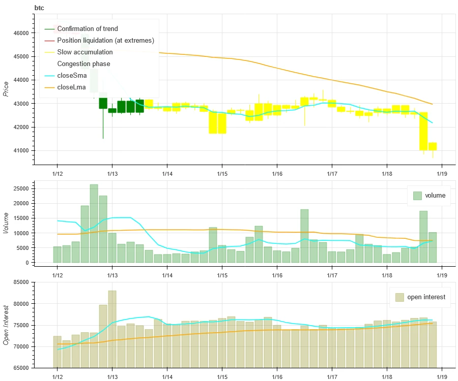 Crypto Market Sentiment Research Report (2024.01.12–01.19): Challenges brought to trading by institutions’ gradual entry into the market