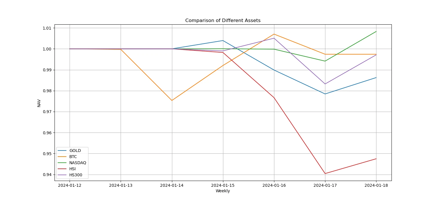 Crypto Market Sentiment Research Report (2024.01.12–01.19): Challenges brought to trading by institutions’ gradual entry into the market