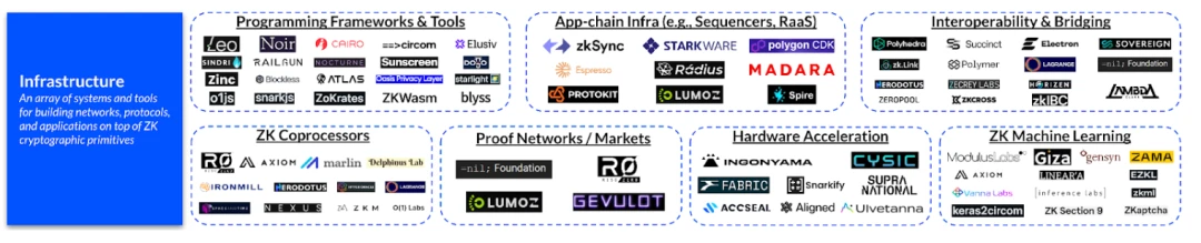 Coinbase: Detailed explanation of ZK ecology