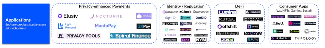 Coinbase: Detailed explanation of ZK ecology