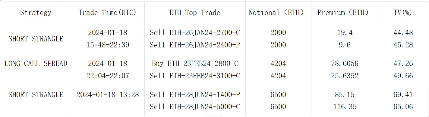 SignalPlus波动率专栏(20240119):BTC短线下挫5%,中远端IV延续跌势
