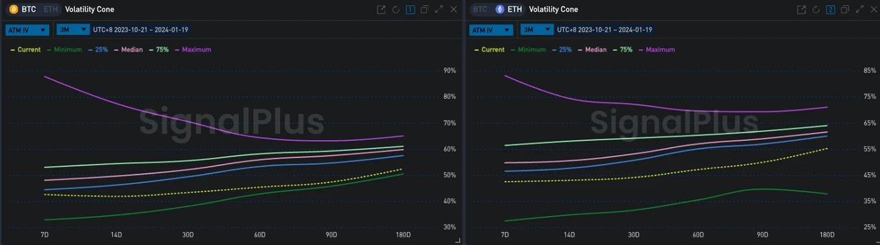 SignalPlus波动率专栏(20240119):BTC短线下挫5%,中远端IV延续跌势