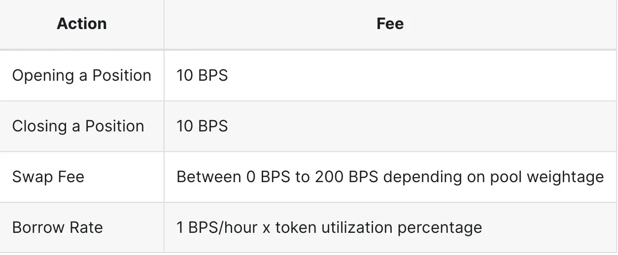 Coin is about to be released, comprehensive analysis of Jupiter’s products and business model