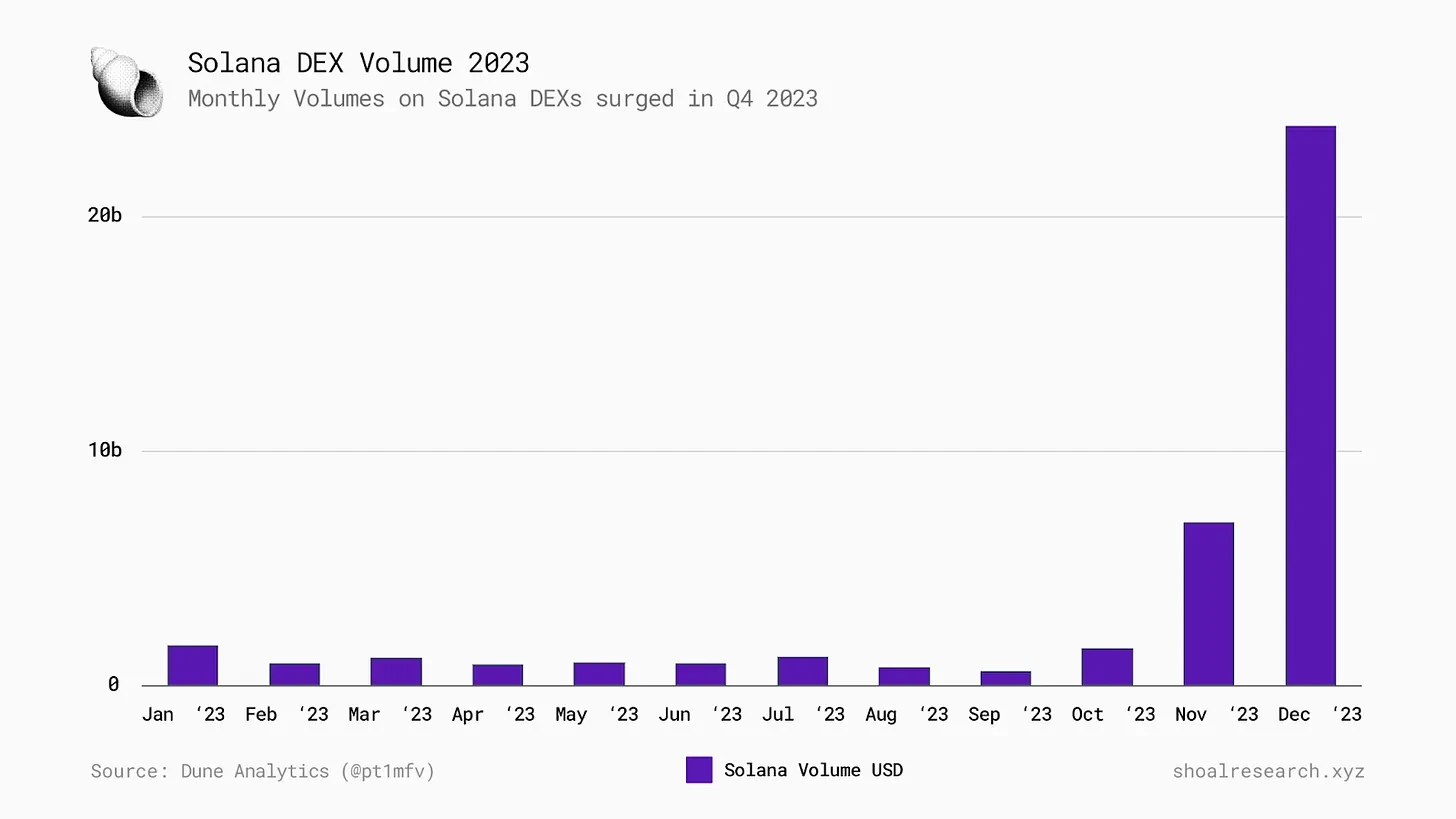 Coin is about to be released, comprehensive analysis of Jupiter’s products and business model