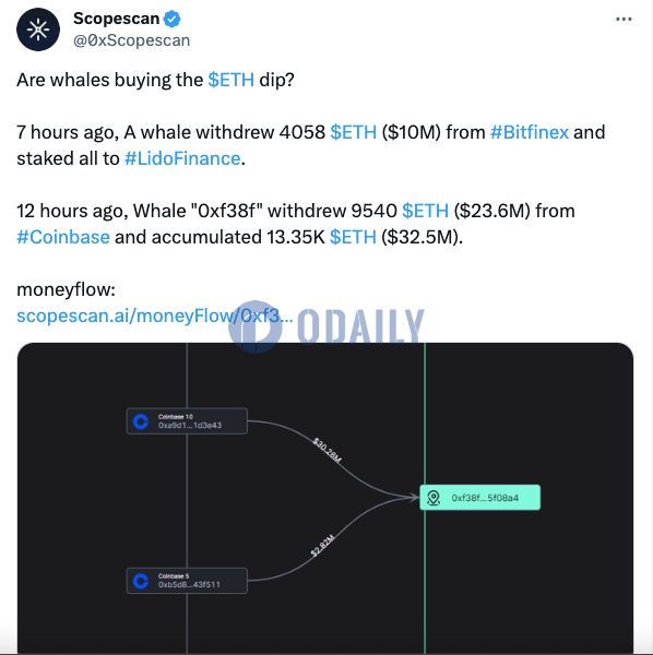 某巨鲸12小时前从Coinbase提取9540枚ETH，价值2360万美元-web3资讯-ODAILY