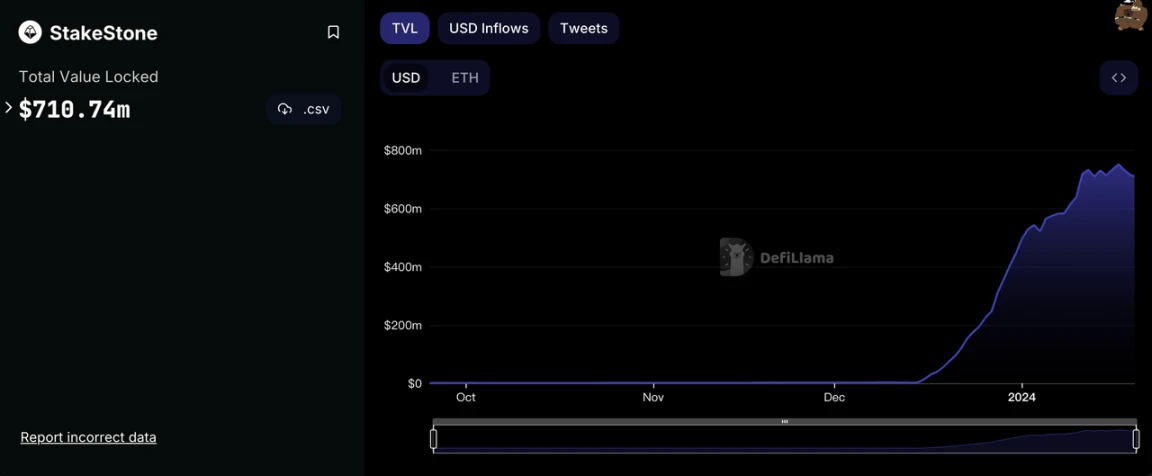 Taking stock of the 12 projects that are about to be airdropped, what are the other opportunities to participate?