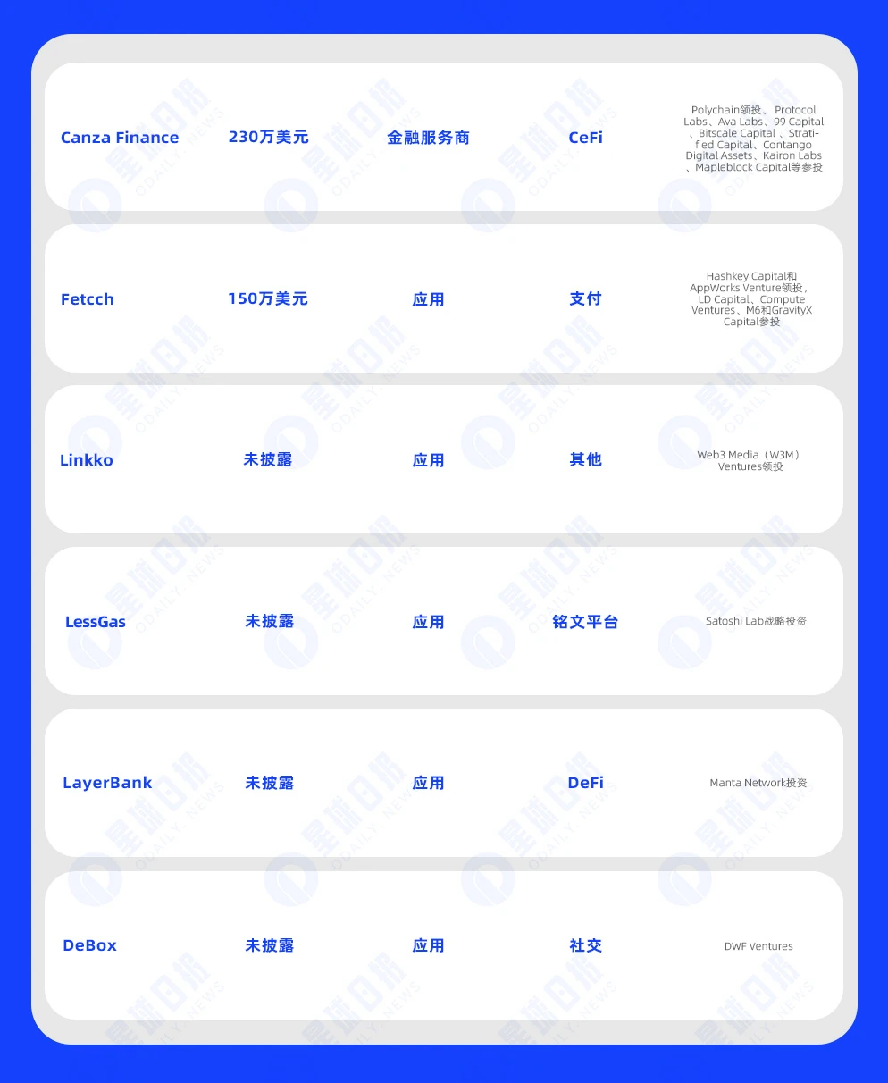 一周融资速递 | 16家项目获投，已披露融资总额约2.15亿美元（1.15-1.21）