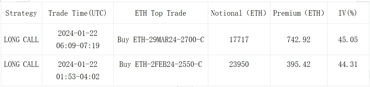 SignalPlus波动率专栏(20240122)：BTC承压下行，延续Risky Flow