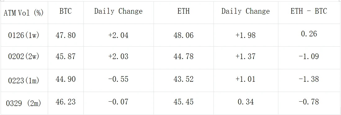 SignalPlus波动率专栏(20240122)：BTC承压下行，延续Risky Flow