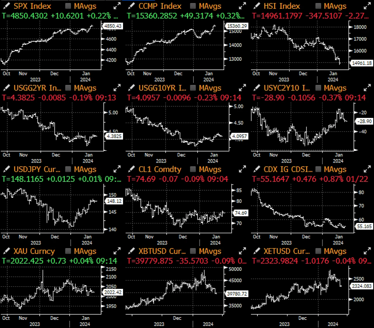 SignalPlus Macro Research Report (20240123): GBTC funds continue to flow out, FTX sells shares