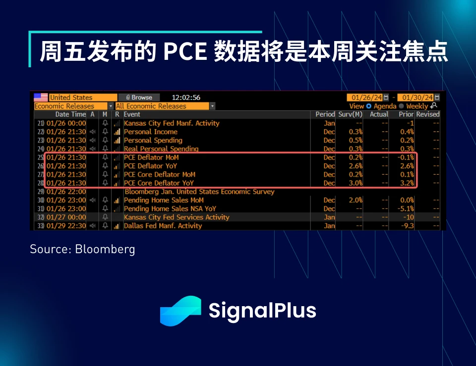 SignalPlus Macro Research Report (20240123): GBTC funds continue to flow out, FTX sells shares