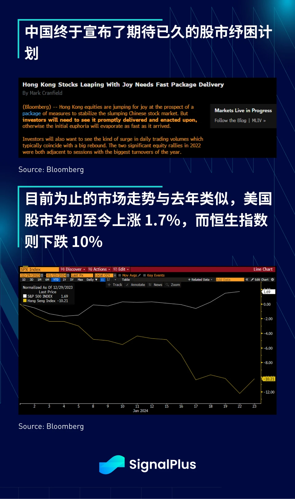 SignalPlus Macro Research Report (20240123): GBTC funds continue to flow out, FTX sells shares